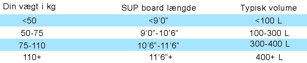 sizechart for sup boards